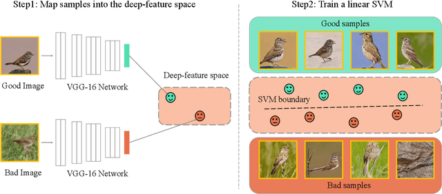Figure 2 for Optimized latent-code selection for explainable conditional text-to-image GANs