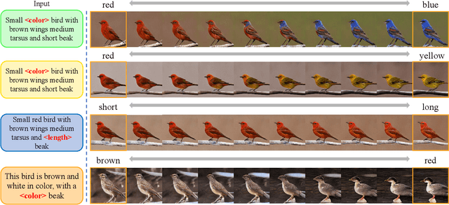 Figure 4 for Optimized latent-code selection for explainable conditional text-to-image GANs