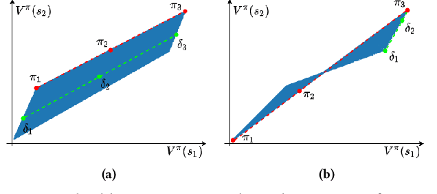 Figure 1 for Geometric Policy Iteration for Markov Decision Processes