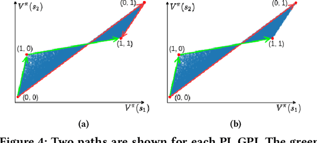 Figure 4 for Geometric Policy Iteration for Markov Decision Processes