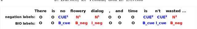 Figure 1 for Improving Sentiment Analysis with Multi-task Learning of Negation