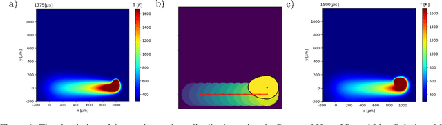 Figure 1 for Thermal Control of Laser Powder Bed Fusion Using Deep Reinforcement Learning