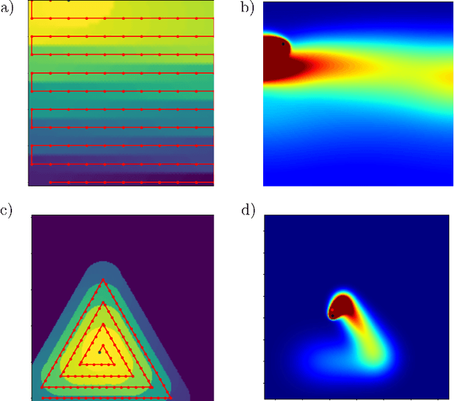 Figure 3 for Thermal Control of Laser Powder Bed Fusion Using Deep Reinforcement Learning