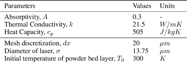 Figure 2 for Thermal Control of Laser Powder Bed Fusion Using Deep Reinforcement Learning