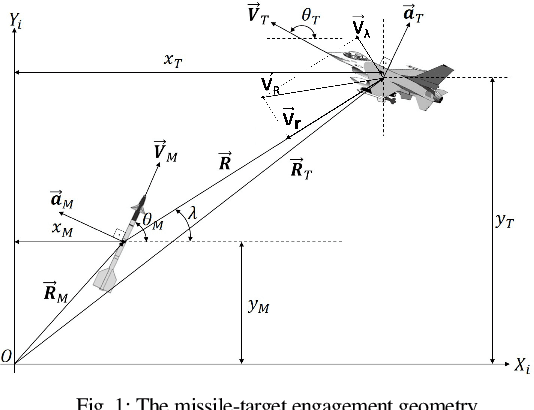 Figure 1 for Nonlinear Model Based Guidance with Deep Learning Based Target Trajectory Prediction Against Aerial Agile Attack Patterns