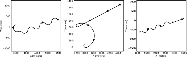 Figure 2 for Nonlinear Model Based Guidance with Deep Learning Based Target Trajectory Prediction Against Aerial Agile Attack Patterns
