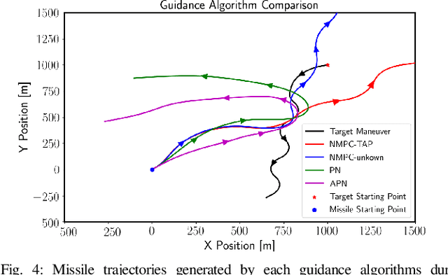 Figure 4 for Nonlinear Model Based Guidance with Deep Learning Based Target Trajectory Prediction Against Aerial Agile Attack Patterns