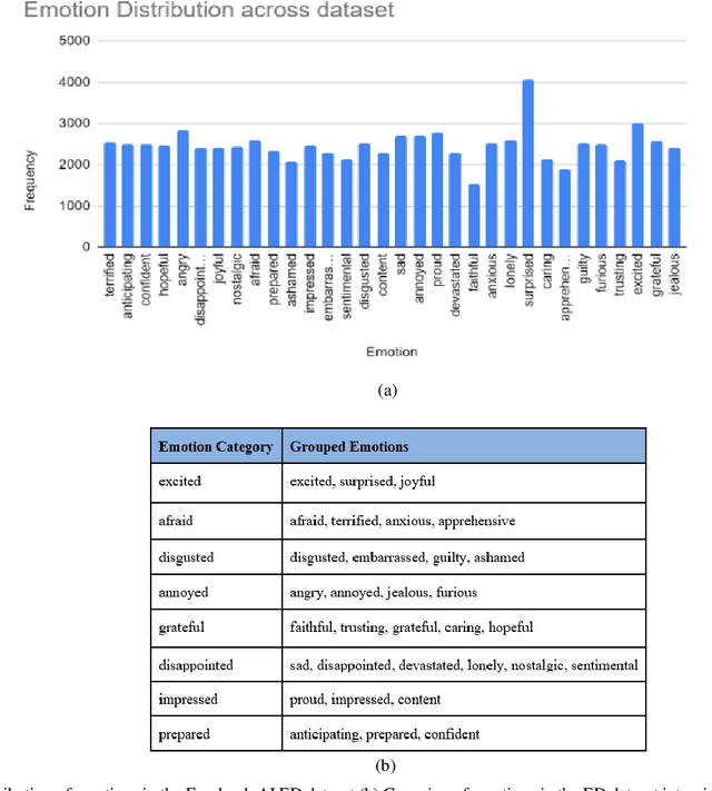 Figure 2 for Emotion-Aware Transformer Encoder for Empathetic Dialogue Generation