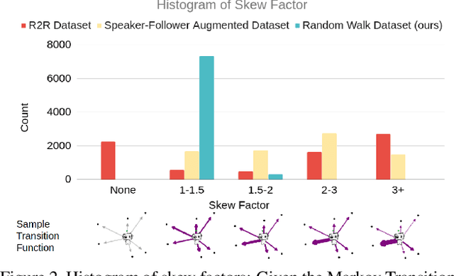 Figure 3 for Take the Scenic Route: Improving Generalization in Vision-and-Language Navigation