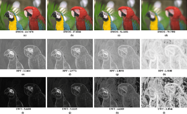 Figure 3 for High Frequency Content based Stimulus for Perceptual Sharpness Assessment in Natural Images