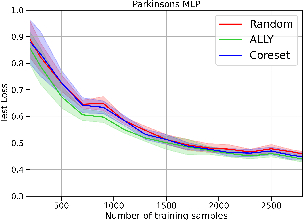 Figure 3 for A Lagrangian Duality Approach to Active Learning