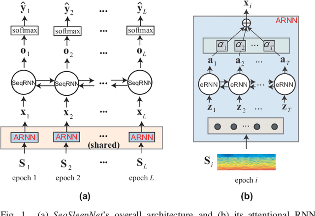 Figure 1 for Deep Transfer Learning for Single-Channel Automatic Sleep Staging with Channel Mismatch