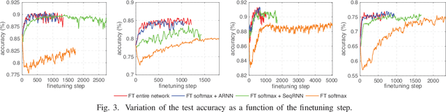 Figure 3 for Deep Transfer Learning for Single-Channel Automatic Sleep Staging with Channel Mismatch
