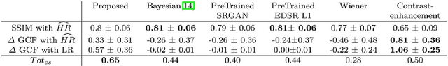 Figure 4 for Effective deep learning training for single-image super-resolution in endomicroscopy exploiting video-registration-based reconstruction