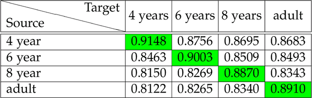 Figure 4 for Gaze Distribution Analysis and Saliency Prediction Across Age Groups