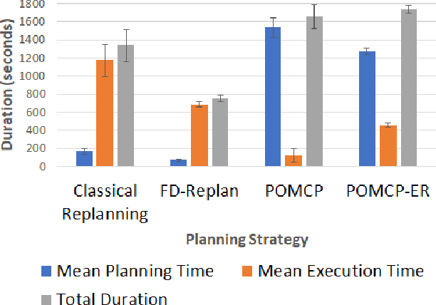 Figure 4 for Robot Task Planning for Low Entropy Belief States