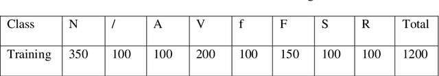 Figure 1 for ECG Beats Fast Classification Base on Sparse Dictionaries