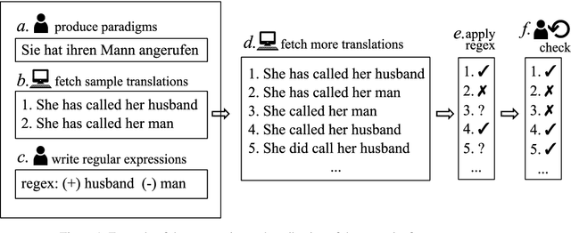 Figure 2 for Linguistic evaluation of German-English Machine Translation using a Test Suite
