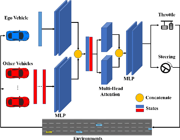 Figure 2 for Runtime Safety Assurance for Learning-enabled Control of Autonomous Driving Vehicles