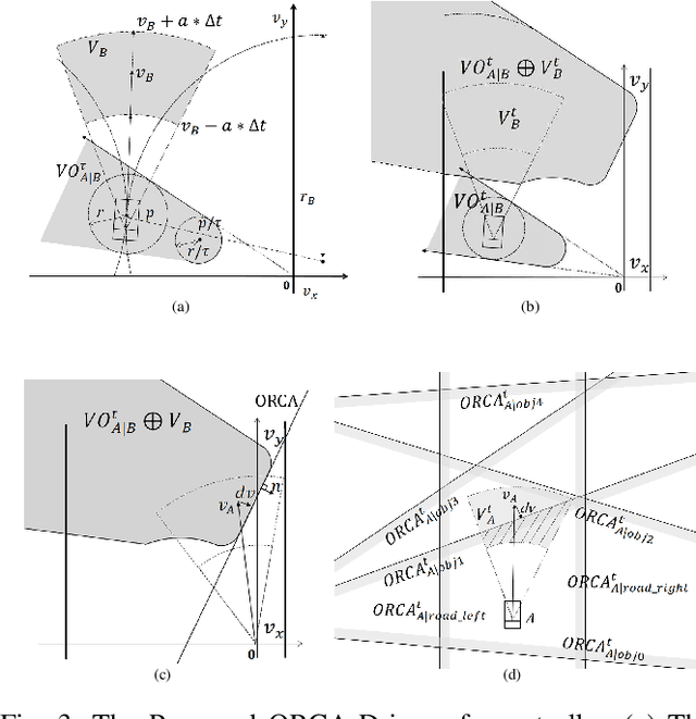 Figure 3 for Runtime Safety Assurance for Learning-enabled Control of Autonomous Driving Vehicles