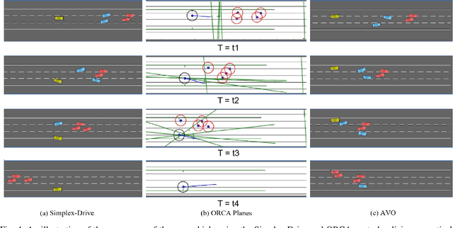 Figure 4 for Runtime Safety Assurance for Learning-enabled Control of Autonomous Driving Vehicles