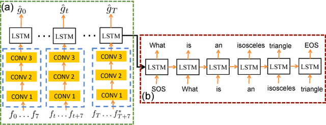 Figure 3 for Constrained Convolutional-Recurrent Networks to Improve Speech Quality with Low Impact on Recognition Accuracy