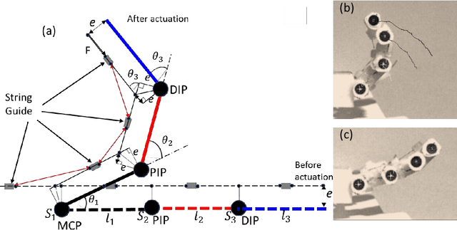 Figure 1 for Modeling and Simulation of Robotic Finger Powered by Nylon Artificial Muscles- Equations with Simulink model