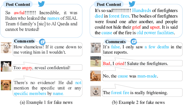 Figure 1 for Adaptive Interaction Fusion Networks for Fake News Detection