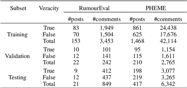 Figure 2 for Adaptive Interaction Fusion Networks for Fake News Detection