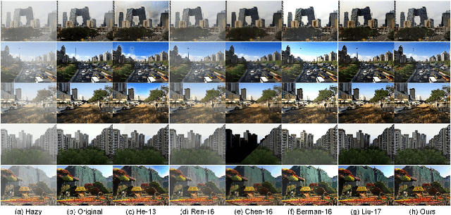 Figure 2 for Variational Regularized Transmission Refinement for Image Dehazing