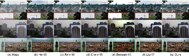 Figure 3 for Variational Regularized Transmission Refinement for Image Dehazing