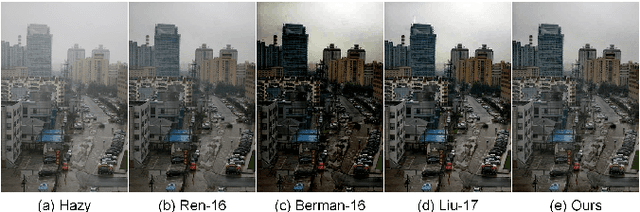 Figure 4 for Variational Regularized Transmission Refinement for Image Dehazing