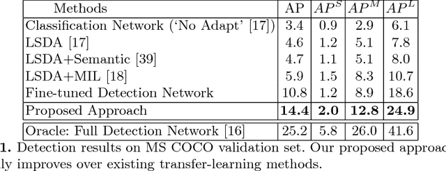 Figure 2 for DOCK: Detecting Objects by transferring Common-sense Knowledge