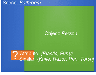 Figure 3 for DOCK: Detecting Objects by transferring Common-sense Knowledge
