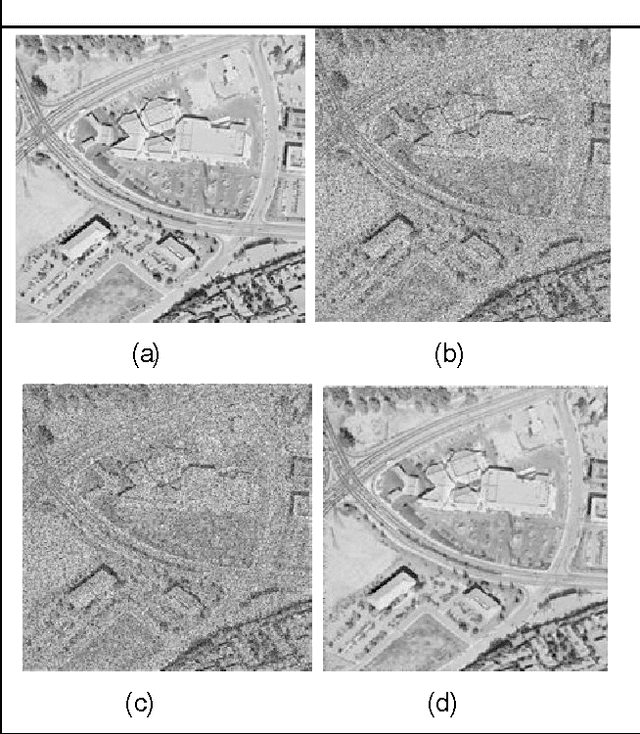 Figure 1 for A Novel Directional Weighted Minimum Deviation (DWMD) Based Filter for Removal of Random Valued Impulse Noise
