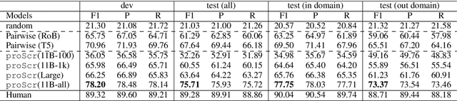 Figure 2 for proScript: Partially Ordered Scripts Generation via Pre-trained Language Models