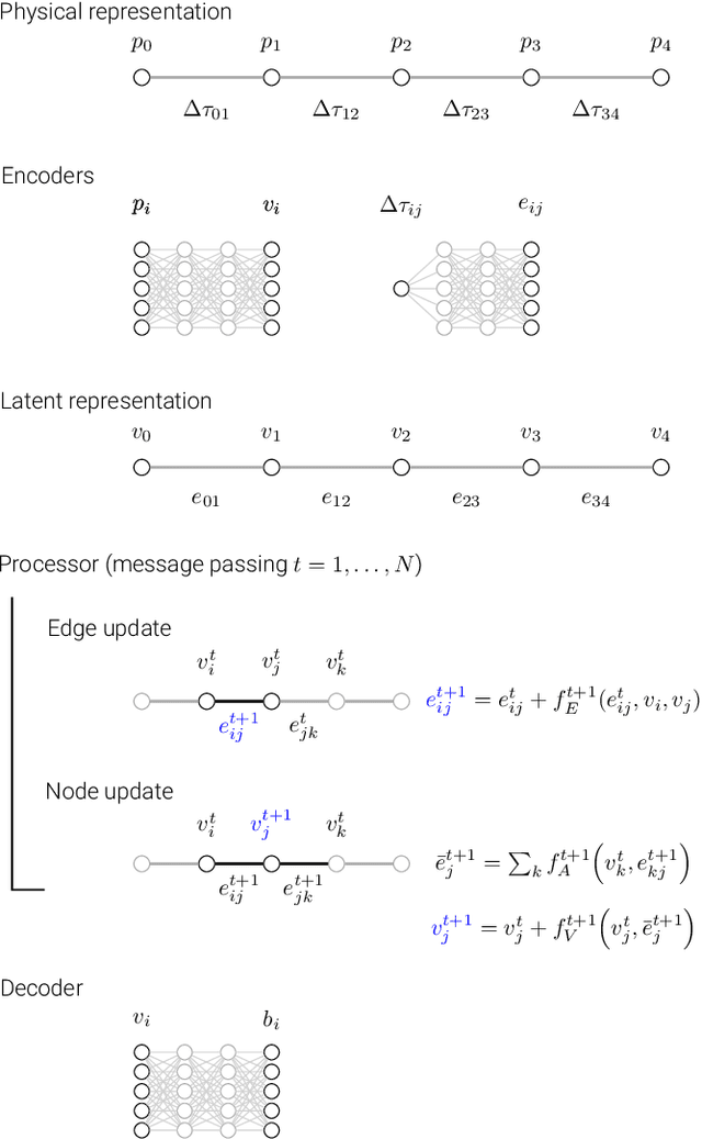 Figure 1 for Accelerating non-LTE synthesis and inversions with graph networks