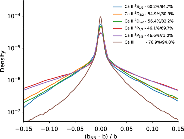 Figure 2 for Accelerating non-LTE synthesis and inversions with graph networks