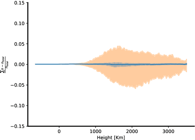 Figure 4 for Accelerating non-LTE synthesis and inversions with graph networks