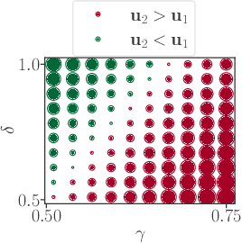 Figure 3 for On the Limitations of Elo: Real-World Games, are Transitive, not Additive