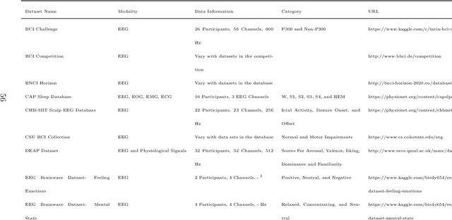 Figure 3 for Deep Learning in EEG: Advance of the Last Ten-Year Critical Period