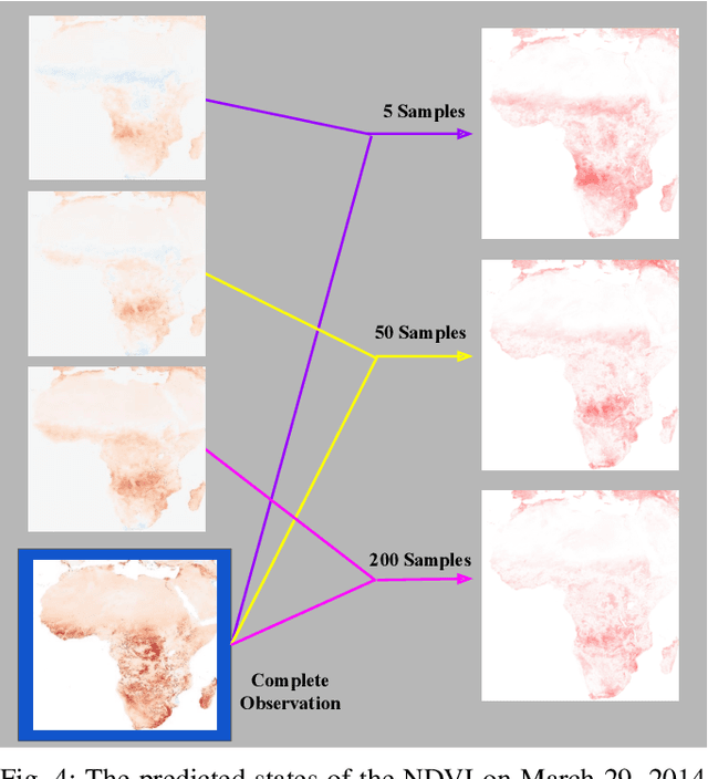 Figure 3 for An Information-Theoretic Approach to Persistent Environment Monitoring Through Low Rank Model Based Planning and Prediction