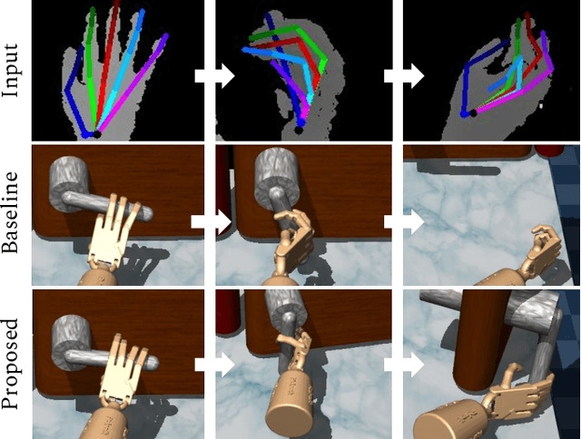 Figure 1 for Physics-Based Dexterous Manipulations with Estimated Hand Poses and Residual Reinforcement Learning