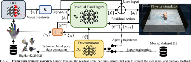 Figure 2 for Physics-Based Dexterous Manipulations with Estimated Hand Poses and Residual Reinforcement Learning