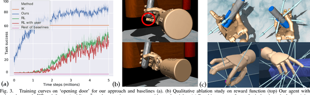 Figure 3 for Physics-Based Dexterous Manipulations with Estimated Hand Poses and Residual Reinforcement Learning