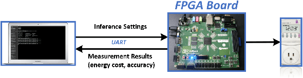 Figure 3 for Dual Dynamic Inference: Enabling More Efficient, Adaptive and Controllable Deep Inference