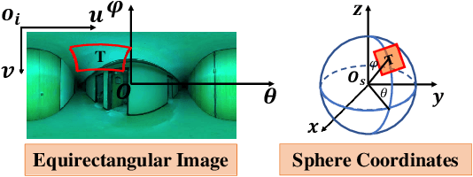 Figure 3 for Depth Estimation on Underwater Omni-directional Images Using a Deep Neural Network
