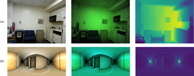 Figure 4 for Depth Estimation on Underwater Omni-directional Images Using a Deep Neural Network