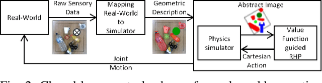 Figure 4 for Learning Physics-Based Manipulation in Clutter: Combining Image-Based Generalization and Look-Ahead Planning