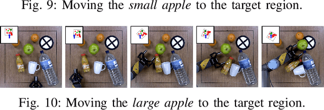 Figure 2 for Learning Physics-Based Manipulation in Clutter: Combining Image-Based Generalization and Look-Ahead Planning